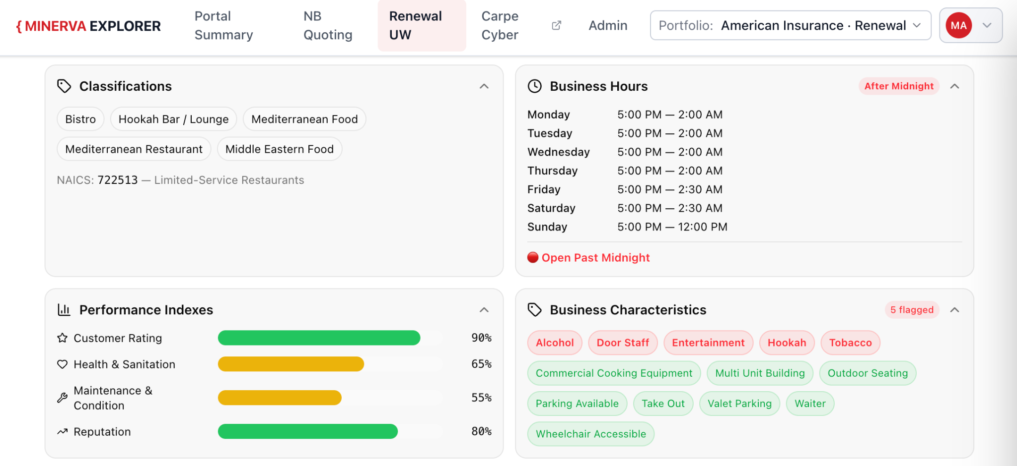 Minerva business detail view showing NAICS and SIC classifications, business hours with after-midnight activity flagged, performance indexes, and business characteristics tags