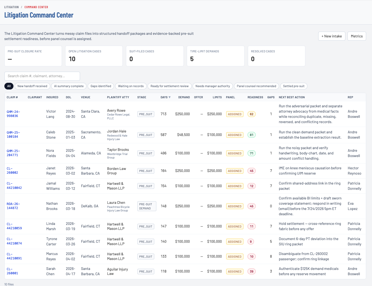 Carpe Litigation Management Command Center product screenshot
